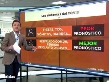 Los primeros s&iacute;ntomas del coronavirus pueden dar una pista de la gravedad de la enfermedad