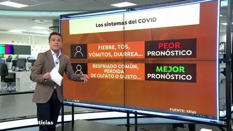 Los primeros síntomas del coronavirus pueden dar una pista de la gravedad de la enfermedad Los primeros síntomas del coronavirus pueden dar una pista de la gravedad de la enfermedad