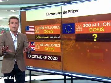 ¿Qué países serán los primeros en recibir la vacuna del coronavirus de Pfizer?