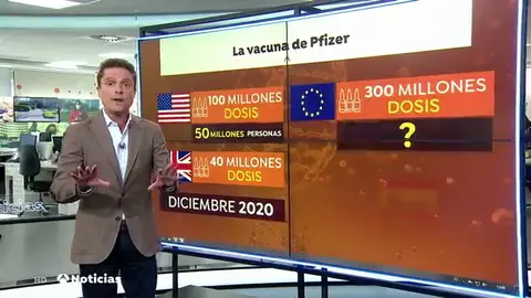 ¿Qué países serán los primeros en recibir la vacuna del coronavirus de Pfizer? ¿Qué países serán los primeros en recibir la vacuna del coronavirus de Pfizer?