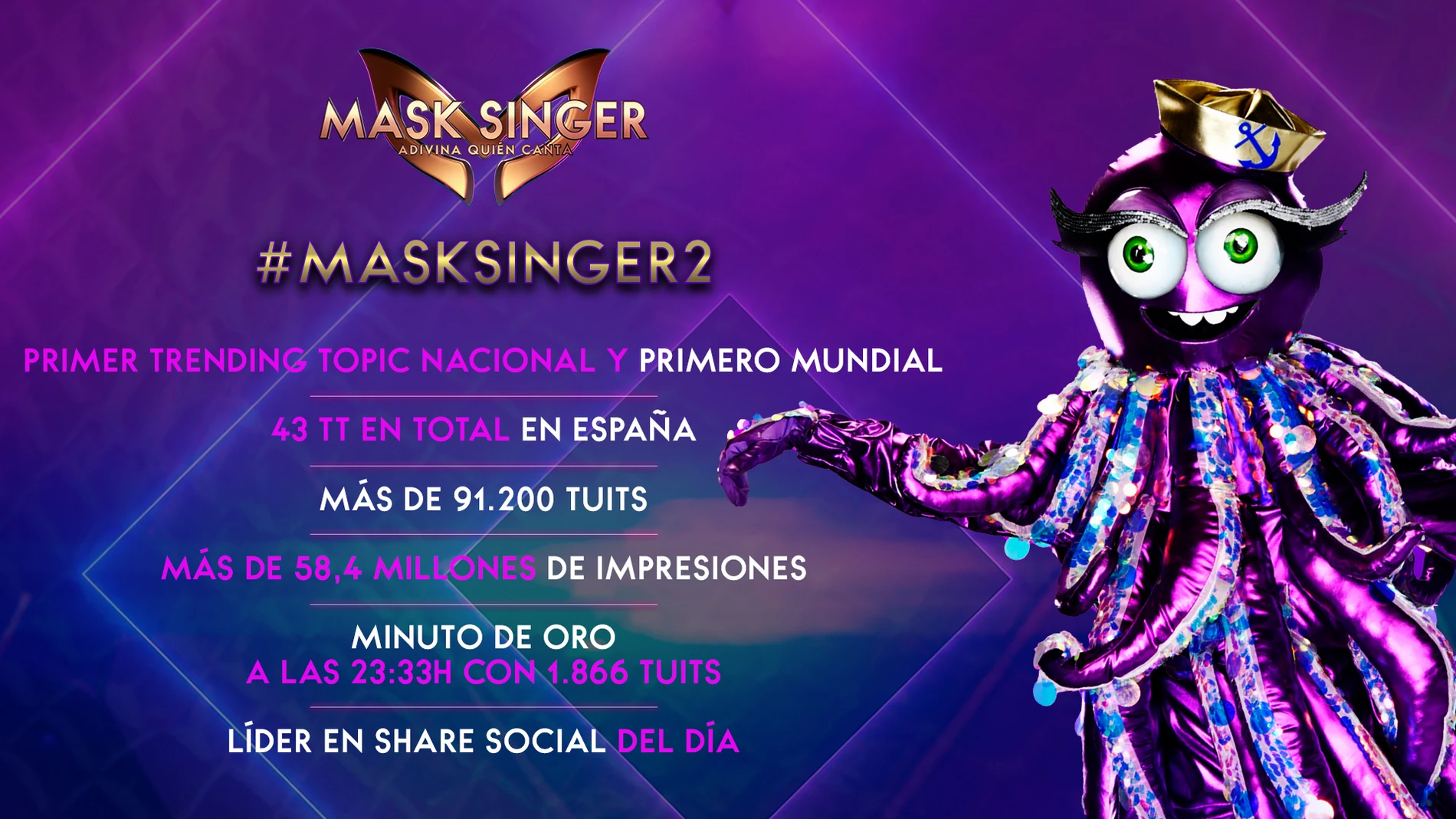 Mask Singer, datos programa 2