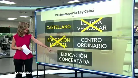 NUEVA (Puntos más polémicos, de la concertada a la eliminación del castellano)- Alba NUEVA (Puntos más polémicos, de la concertada a la eliminación del castellano)- Alba