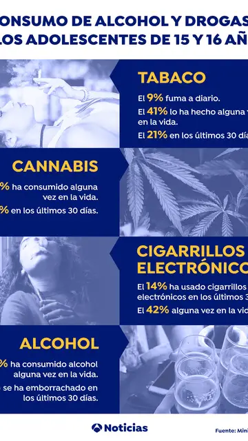 Consumo de alcohol y tabaco en adolescentes Consumo de alcohol y tabaco en adolescentes