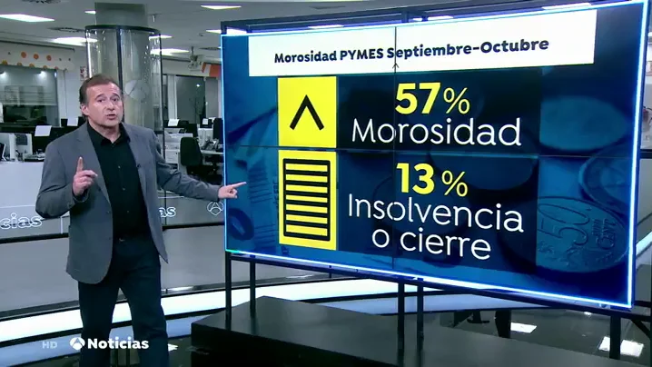 Empresas