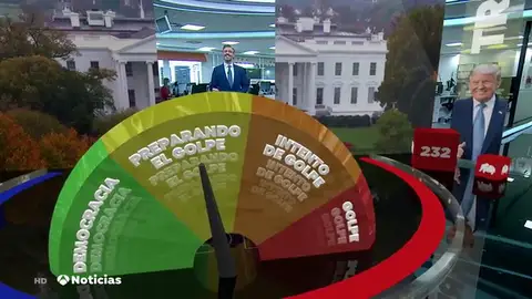 El 'golpómetro' que mide si lo que se vive en Estados Unidos es un golpe de estado El 'golpómetro' que mide si lo que se vive en Estados Unidos es un golpe de estado