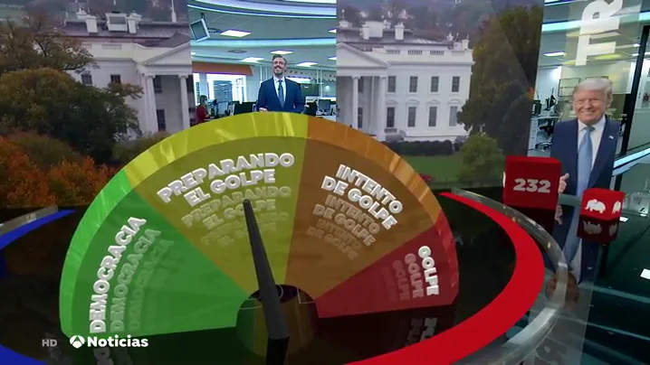 El 'golpómetro' que mide si lo que se vive en Estados Unidos es un golpe de estado El 'golpómetro' que mide si lo que se vive en Estados Unidos es un golpe de estado