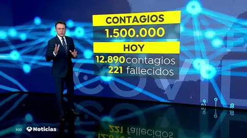 REEMPLAZO Las comunidades autónomas confirman la tendencia a la baja y mejoran sus cifras de contagio por coronavirus REEMPLAZO Las comunidades autónomas confirman la tendencia a la baja y mejoran sus cifras de contagio por coronavirus