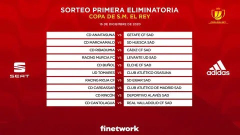 Sorteo de Copa del Rey Sorteo de Copa del Rey