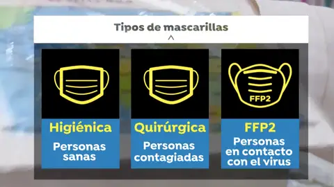 Las diferentes mascarillas y la bajada de precio de las quirúrgicas Las diferentes mascarillas y la bajada de precio de las quirúrgicas