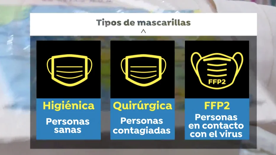 Las diferentes mascarillas y la bajada de precio de las quirúrgicas Las diferentes mascarillas y la bajada de precio de las quirúrgicas