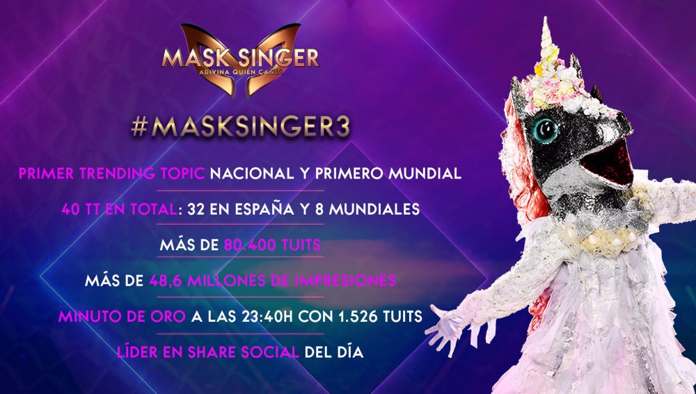 'Mask Singer', un fenómeno en las redes sociales: arrasa en España y a nivel mundial