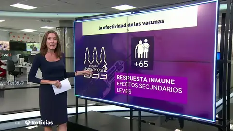 La vacuna de Oxford contra el coronavirus es segura en adultos mayores e induce una respuesta inmune La vacuna de Oxford contra el coronavirus es segura en adultos mayores e induce una respuesta inmune