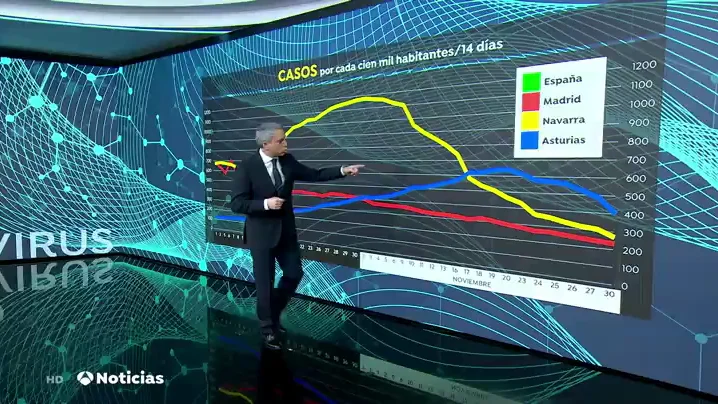 VicenteVicente Vall&eacute;s compara la evoluci&oacute;n de los contagios