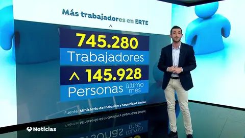 Otros 137.000 trabajadores se sumaron a los ERTE en noviembre Otros 137.000 trabajadores se sumaron a los ERTE en noviembre