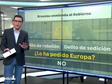 Bruselas no ha dado instrucciones a España para que reforme los delitos de sedición y rebelión