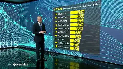 NUEVAincidenciaacumulada NUEVAincidenciaacumulada
