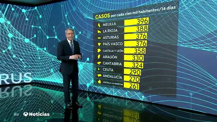 NUEVAincidenciaacumulada