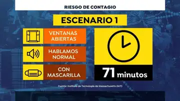 Modelo matemático contagio en cena de 10 personas Modelo matemático contagio en cena de 10 personas