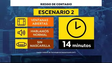 Modelo matemático contagio 10 personas 2 Modelo matemático contagio 10 personas 2