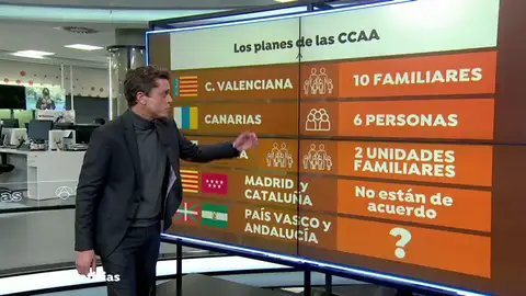 ¿Qué comunidades autónomas deciden modificar el plan de Sanidad para Navidad? ¿Qué comunidades autónomas deciden modificar el plan de Sanidad para Navidad?