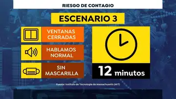 Modelo matemático cena 10 personas 3 Modelo matemático cena 10 personas 3