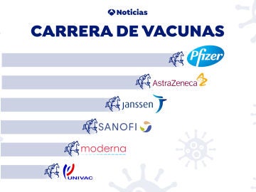 Carrera de Vacunas