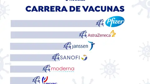 Carrera de Vacunas Carrera de Vacunas