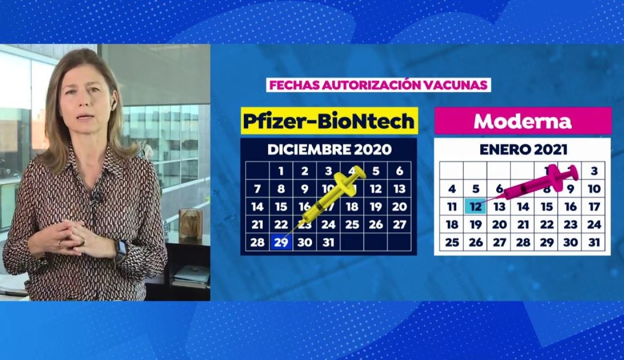 Vacunas Vacunas
