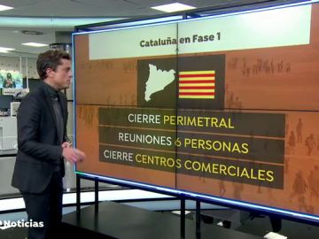 Cataluña no pasará de fase el lunes debido a la aceleración del coronavirus 