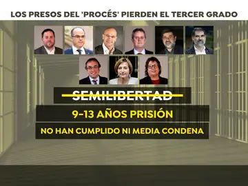 Reacciones a la revocación del tercer grado a los condenados del 'procés' entre el respeto y la venganza Reacciones a la revocación del tercer grado a los condenados del 'procés' entre el respeto y la venganza