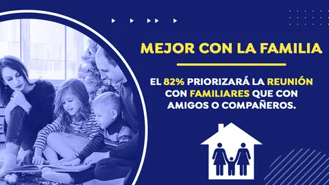 Mejor con la familia. El 82% priorizará la reunión con familiares que con amigos o compañeros. Mejor con la familia. El 82% priorizará la reunión con familiares que con amigos o compañeros.