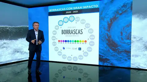 El nombre de las borrascas El nombre de las borrascas