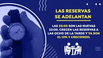 Las reservas se adelantan y las 20:00 son las nuevas 22:00 Las reservas se adelantan y las 20:00 son las nuevas 22:00