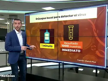 Una empresa española distribuirá un enjuague bucal que detecta el coronavirus y permitirá acceder a eventos multitudinarios Una empresa española distribuirá un enjuague bucal que detecta el coronavirus y permitirá acceder a eventos multitudinarios