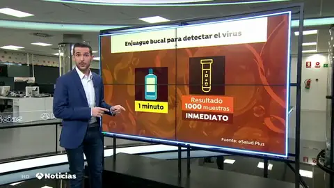 Una empresa española distribuirá un enjuague bucal que detecta el coronavirus y permitirá acceder a eventos multitudinarios Una empresa española distribuirá un enjuague bucal que detecta el coronavirus y permitirá acceder a eventos multitudinarios