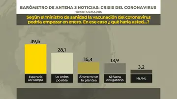 Encuesta: ¿se pondría usted la vacuna contra el coronavirus? Encuesta: ¿se pondría usted la vacuna contra el coronavirus?