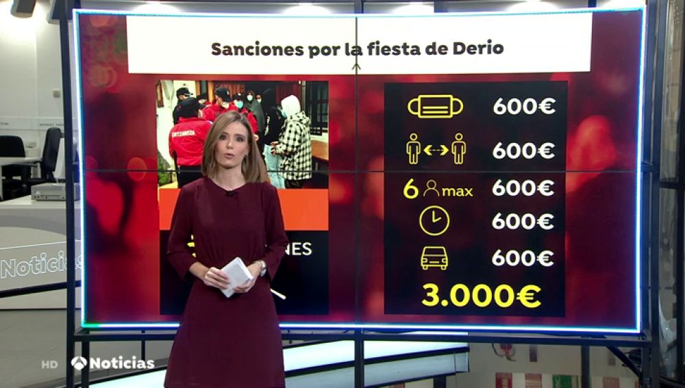 Los 67 jóvenes de la fiesta del monasterio de Derio (Vizcaya) se enfrentan a hasta 5 sanciones de 600 euros cada una