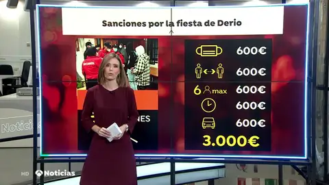 Los 67 jóvenes de la fiesta del monasterio de Derio (Vizcaya) se enfrentan a hasta 5 sanciones de 600 euros cada una Los 67 jóvenes de la fiesta del monasterio de Derio (Vizcaya) se enfrentan a hasta 5 sanciones de 600 euros cada una