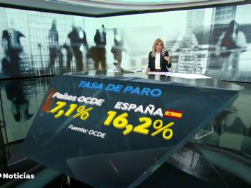 España, con un 16'2%, es el tercer país con más tasa de paro de la OCDE