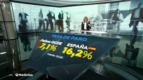 España, con un 16'2%, es el tercer país con más tasa de paro de la OCDE España, con un 16'2%, es el tercer país con más tasa de paro de la OCDE