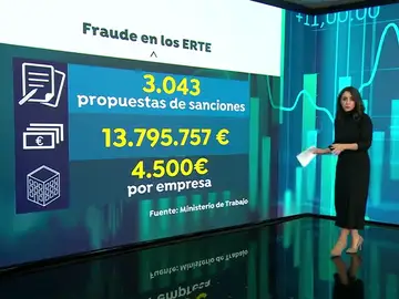 Casi 3.000 sanciones por fraudes en los ERTE Casi 3.000 sanciones por fraudes en los ERTE