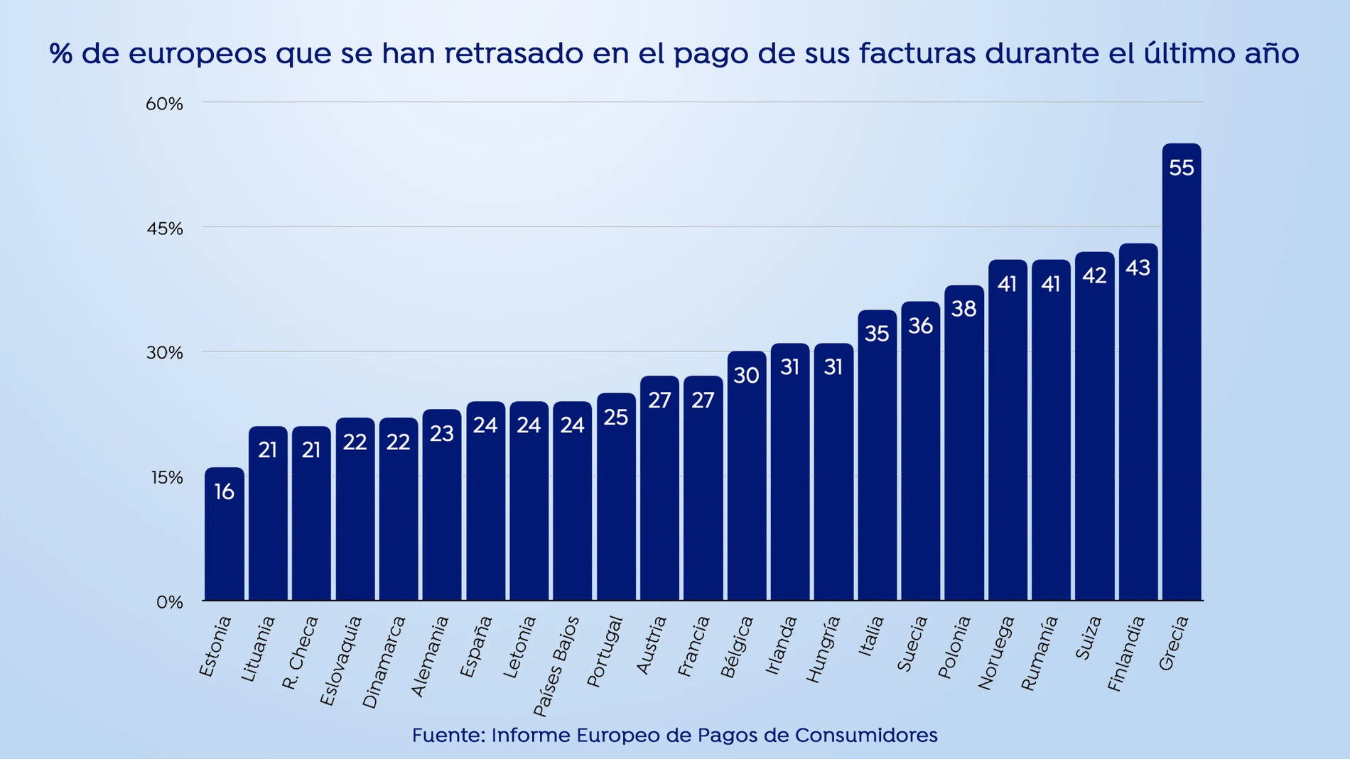 España, entre los 5 países más cautelosos a la hora de contraer deudas, a pesar de los bajos tipos de interés España, entre los 5 países más cautelosos a la hora de contraer deudas, a pesar de los bajos tipos de interés