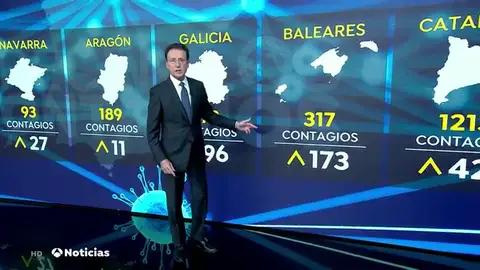 Cambia la tendencia del coronavirus en España y crece la curva de contagios Cambia la tendencia del coronavirus en España y crece la curva de contagios
