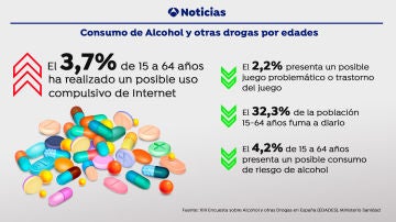 Consumo de alcohol y drogas por edades
