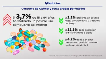 Consumo de alcohol y drogas por edades Consumo de alcohol y drogas por edades
