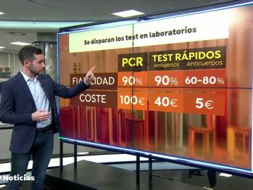 Se disparan las peticiones de citas para relizarse test del coronavirus en centros privados 