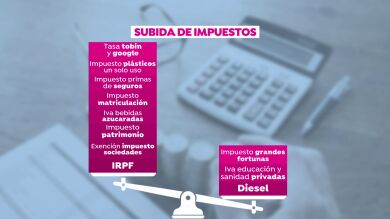¿Cuáles son los impuestos que subirán el próximo año 2021?