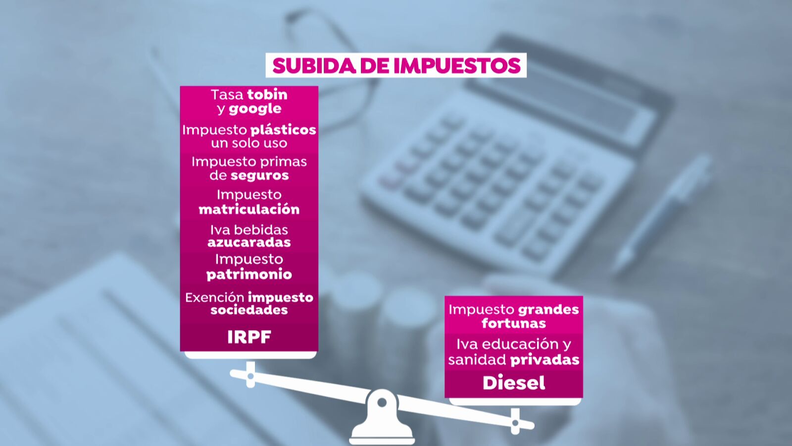 ¿Cuáles son los impuestos que subirán el próximo año 2021?