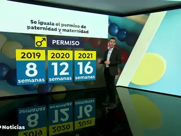 A partir de este viernes padres y madres disfrutarán del mismo permiso de paternidad de 16 semanas A partir de este viernes padres y madres disfrutarán del mismo permiso de paternidad de 16 semanas