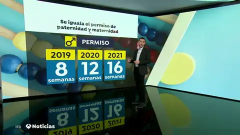 A partir de este viernes padres y madres disfrutarán del mismo permiso de paternidad de 16 semanas A partir de este viernes padres y madres disfrutarán del mismo permiso de paternidad de 16 semanas